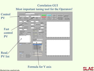 Bholat@slac.stanford.edu
Correlation GUI
Most important tuning tool for the Operators!
Fast
control
PV
Control
PV
Read
PV list
Formula for Y axis
 