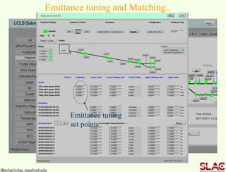 Bholat@slac.stanford.edu
Emittance tuning and Matching..
Match Quads
Emittance tuning
set points
 