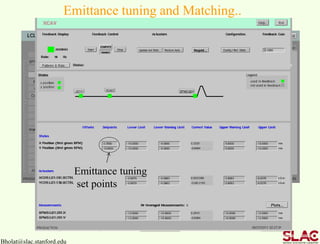 Bholat@slac.stanford.edu
Emittance tuning and Matching..
Match Quads Emittance tuning Quads
Emittance tuning
set points
 