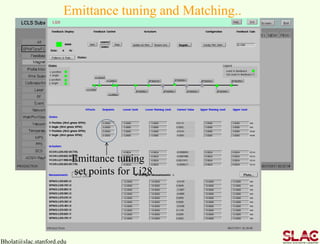 Bholat@slac.stanford.edu
Emittance tuning and Matching..
Li28 Match Quads
Emittance
tuning set
point for
Li28
Emittance tuning
set points for Li28
 