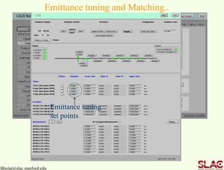 Bholat@slac.stanford.edu
Emittance tuning and Matching..
LTU Matching
Quads FEL tuning
knobs.
Emittance tuning
set points for LTU
Emittance tuning
set points
 
