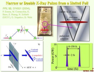 P. Emma, M. Cornacchia, K.
Bane, Z. Huang, H. Schlarb
(DESY), G. Stupakov, D. Walz
Narrow or Double X-Ray Pulses from a Slotted Foil
PRL 92, 074801 (2004).
time (fs)
Power(GW)
0
10
5
0-150 fs
2 fs
0-6 mm
0.25 mm
pulses not
coherent
 