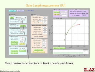 Bholat@slac.stanford.edu
Gain Length measurement GUI
Move horizontal correctors in front of each undulators.
 