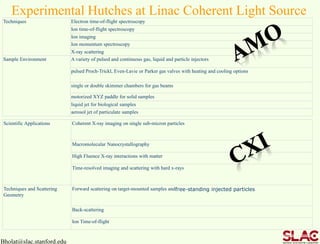 Bholat@slac.stanford.edu
Experimental Hutches at Linac Coherent Light Source
Techniques Electron time-of-flight spectroscopy
Ion time-of-flight spectroscopy
Ion imaging
Ion momentum spectroscopy
X-ray scattering
Sample Environment A variety of pulsed and continuous gas, liquid and particle injectors
pulsed Proch-Trickl, Even-Lavie or Parker gas valves with heating and cooling options
single or double skimmer chambers for gas beams
motorized XYZ paddle for solid samples
liquid jet for biological samples
aerosol jet of particulate samples
Scientific Applications Coherent X-ray imaging on single sub-micron particles
Macromolecular Nanocrystallography
High Fluence X-ray interactions with matter
Time-resolved imaging and scattering with hard x-rays
Techniques and Scattering
Geometry
Forward scattering on target-mounted samples andfree-standing injected particles
Back-scattering
Ion Time-of-flight
 