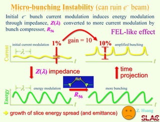 Micro-bunching Instability (can ruin e- beam)
Initial e- bunch current modulation induces energy modulation
through impedance, Z(), converted to more current modulation by
bunch compressor, R56


 growth of slice energy spread (and emittance)
time
projection
t
t
gain = 10
R56
Current
t
Energy
t
1% 10%initial current modulation
energy modulation more bunching
amplified bunching
Z. Huang
Z() impedance
FEL-like effect
 