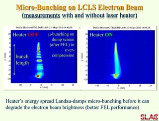 Micro-Bunching on LCLS Electron Beam
(measurements with and without laser heater)
Heater ONHeater OFF m-bunching on
dump screen
(after FEL) in
over-
compressionbunch
length
Heater’s energy spread Landau-damps micro-bunching before it can
degrade the electron beam brightness (better FEL performance)
 