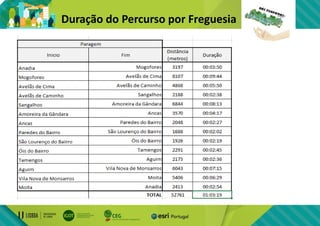 Duração do Percurso por Freguesia
 