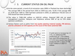 3. CURRENT STATUS ON OIL PALM
 At the same period, a trend of oil extraction rates (OER) in Thailand has been declining.
The average OER in the period from 2005 to 2009 was only 16.6%. If the average OER
of 18.8% from 1990 to 1994 had been achieved in 2009, an additional 146,923 tons of
CPO would have been produced.
 The value is THB3,366 million or USD102 million. Potential OER rely on good
management practices. Malaysia and Indonesia achieve OER of up to 25% under
optimum conditions.
 Various factors such as palms from low quality planting material (seeds), FFB delivery,
and the utilization oil mill capacity are the cause of the lower potential OER
FFB Production (t/ha)
OER%
Linear (FFB production t/ha)
Linear (OER%)
If yield were to increase by 2.5
t/ha, an additional FFB
production of 1,276 million
tons and CPO production of
217,016 tons would have been
produced with a value of THB
4,972 million or USD151
million
 