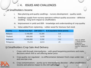 4. ISSUES AND CHALLENGES
 Smallholders Income
i. New planting and quality seedlings – nursery development – quality seeds
ii. Seedlings supply from nursery operators without quality assurance – defective
seedling – long term impact to smallholders
iii. Improvement in yield and OER – knowledge and understanding of crop quality
iv. Value added from replanting – rubber wood for biomass fuel stock
 Smallholders Crop Sale And Delivery
i. Crops sold through intermediaries – with good bargaining positions and make
decisions which mill to sell offering better price
ii. Crop quality not regulated – no differentiation between fresh crops under ripe
and overripe crop
iii. Crop contaminations – purely up to intermediaries decision – affect smallholders
income and adverse impact to the mill operations
Country Planted Area (ha)* GNP (USD) ** % of population below poverty
Malaysia 5,100,000 10,304 3.8
Thailand 890,000 5,678 7.2
Indonesia 10,500,000 3,592 13.2
Philippines 73,210 2,614 25
*Data by MPOB
** Asean Elusive
Integration:
Philippine Daily
Inquirer; 4May2014
p16
 