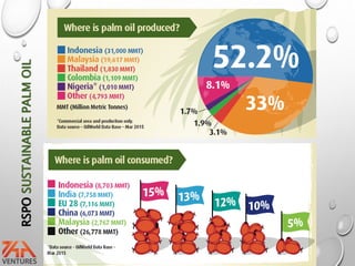 RSPOSUSTAINABLEPALMOIL
 