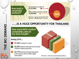 THEBIGDEMAND………
.….IS A HUGE OPPORTUNITY FOR THAILAND
 