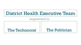 District Health Executive Team
The Technocrat The Politician
segmented to
 