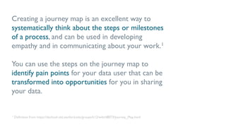 Creating a journey map is an excellent way to
systematically think about the steps or milestones
of a process, and can be used in developing
empathy and in communicating about your work.1
You can use the steps on the journey map to
identify pain points for your data user that can be
transformed into opportunities for you in sharing
your data.
1 Definition from https://dschool-old.stanford.edu/groups/k12/wiki/d8073/Journey_Map.html
 