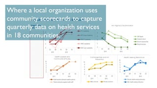 Where a local organization uses
community scorecards to capture
quarterly data on health services
in 18 communities.
 