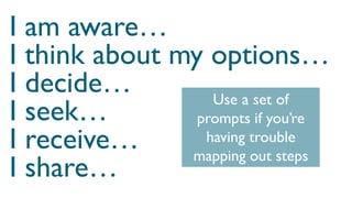 I am aware…
I think about my options…
I decide…
I seek…
I receive…
I share…
Use a set of
prompts if you’re
having trouble
mapping out steps
 