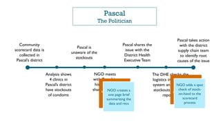 Pascal
The Politician
Community
scorecard data is
collected in
Pascal’s district
Pascal takes action
with the district
supply chain team
to identify root
causes of the issue
Analysis shows
4 clinics in
Pascal’s district
have stockouts
of condoms
Pascal is
unaware of the
stockouts
NGO meets
with Pascal in
his office to
share the data
Pascal shares the
issue with the
District Health
Executive Team
The DHE checks the
logistics information
system and sees the
stockouts were not
reported
Pascal has limited
time and needs
something short he
can easily share
with other DHE
members
The DHE may see
no stockouts in
their system and
doubt the accuracy
of the community
data
NGO creates a
one page brief
summarizing the
data and recs
NGO adds a spot
check of stock-
on-hand to the
scorecard
process
 