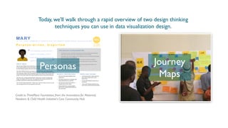 Credit to ThinkPlace Foundation, from the Innovations for Maternal,
Newborn & Child Health Initiative’s Care Community Hub
Personas Journey
Maps
Today, we’ll walk through a rapid overview of two design thinking
techniques you can use in data visualization design.
 