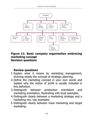 Cooperatives and Crop Boards
120
Figure 11: Basic company organisation embracing
marketing concept
Revision questions
Review questions
1. Explain what it means by marketing management,
showing clearly the concept of strategic planning.
2. Define the marketing concept in your own words and
explain why the notion of profit is usually included in
this definition.
3. Distinguish between production orientation and
marketing orientation, illustrating with local examples.
4. Distinguish clearly between a marketing strategy and a
marketing mix. Use examples.
5. Distinguish clearly between mass marketing and target
marketing.
President
Vice
president
production
Vice
president
Marketing
Vice
president
Finance
Vice president
Human
Resources
Advertising
manager
Sales
promotion
manager
Marketing
research
manager
Sales
manager
Physical
distribution
manager
Managers of
other marketing
activities
Vice
President
production
 