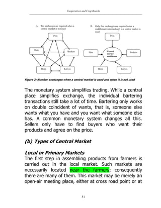 Cooperatives and Crop Boards
51
Figure 3: Number exchanges when a central market is used and when it is not used
The monetary system simplifies trading. While a central
place simplifies exchange, the individual bartering
transactions still take a lot of time. Bartering only works
on double coincident of wants, that is, someone else
wants what you have and you want what someone else
has. A common monetary system changes all this.
Sellers only have to find buyers who want their
products and agree on the price.
(b) Types of Central Market
Local or Primary Markets
The first step in assembling products from farmers is
carried out in the local market. Such markets are
necessarily located near the farmers; consequently
there are many of them. This market may be merely an
open-air meeting place, either at cross road point or at
A. Ten exchanges are required when a
central market is not used
B. Only five exchanges are required when a
middleman (intermediary) in a central market is
used
Pots
Hats
Hoes Knives
Pots
Baskets Hats Baskets
KnivesHoes
Central
market
middleman
 