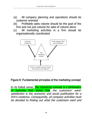 Cooperatives and Crop Boards
94
(a) All company planning and operations should be
customer oriented
(b) Profitable sales volume should be the goal of the
firm and not just volume for sake of volume alone
(c) All marketing activities in a firm should be
organisationally coordinated
Figure 6: Fundamental principles of the marketing concept
In its fullest sense, the marketing concept is a philosophy
of business that states that the customers‟ want-
satisfaction is the economic and social justification for a
firm‟s existence. Consequently, all company activities must
be devoted to finding out what the customers want and
Customer
satisfaction
Profit (or another measure of long-
term success) as an objective
Total company effort
and coordination
The
marketing
concept
 