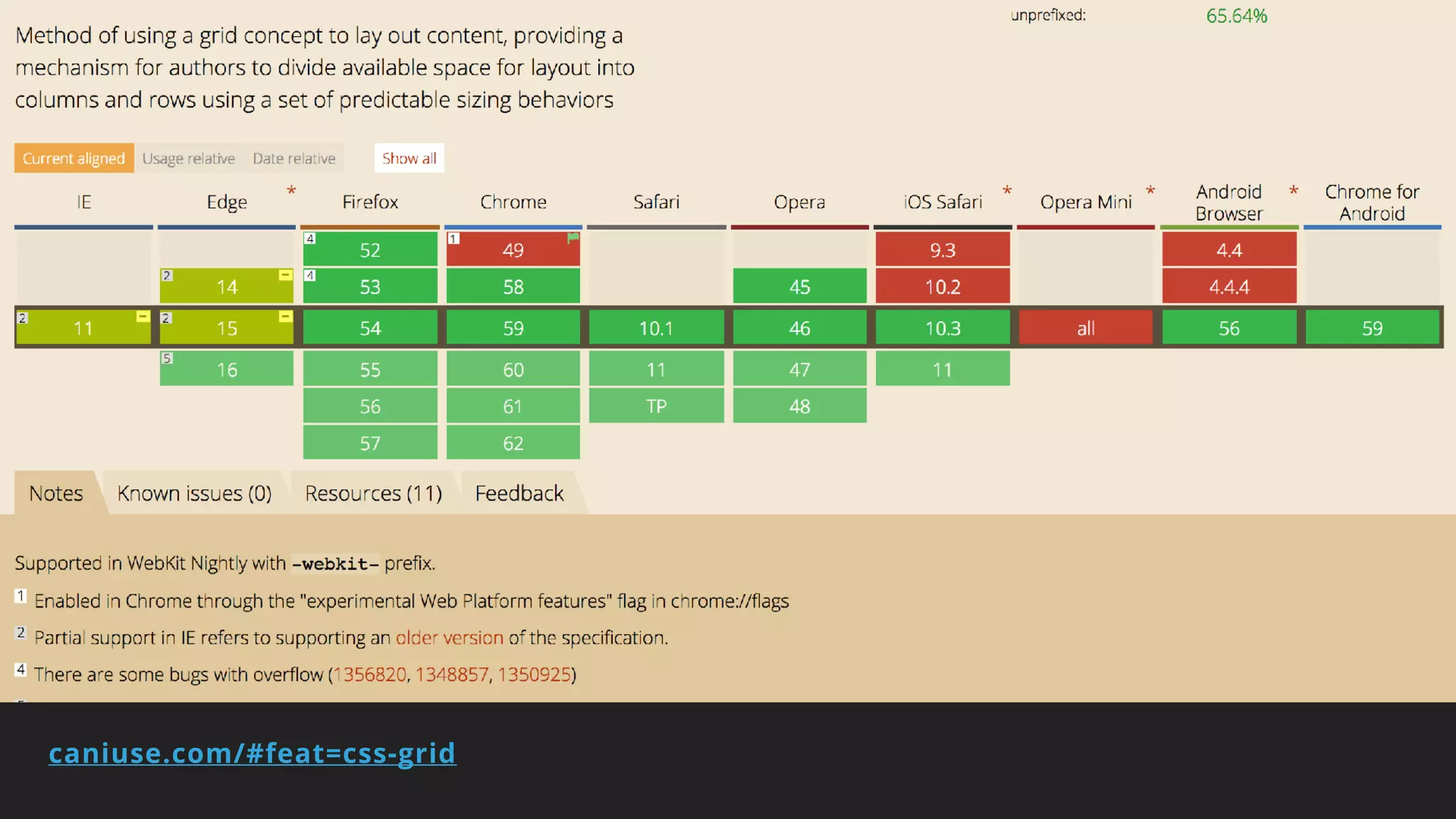 caniuse.com/#feat=css-grid
 