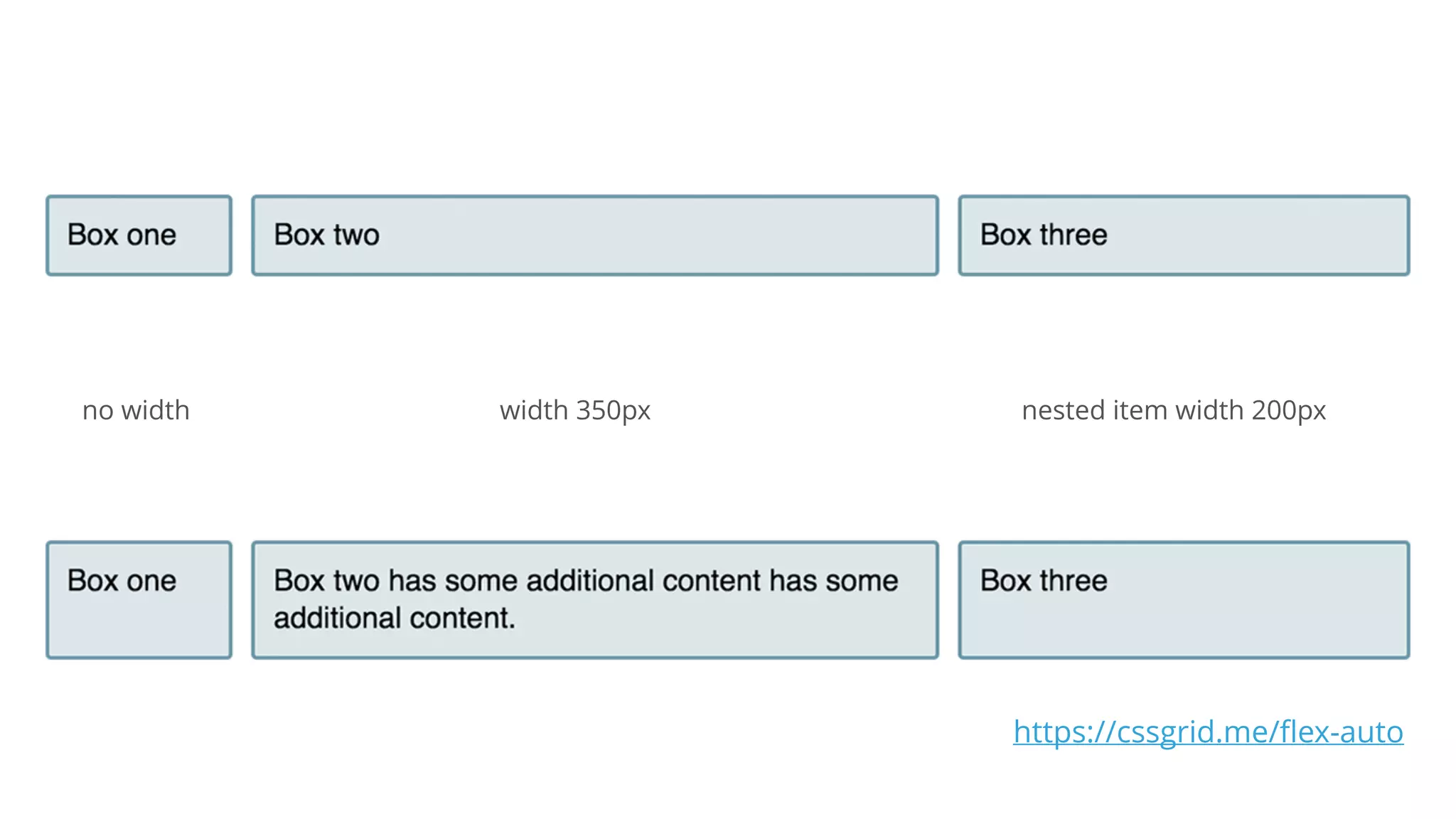 width 350px nested item width 200pxno width
https://cssgrid.me/ﬂex-auto
 
