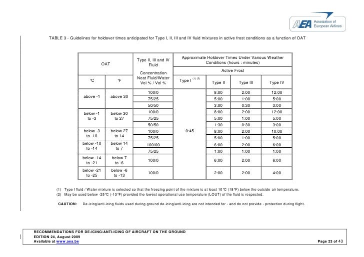 Aea Deicing V24 Revb