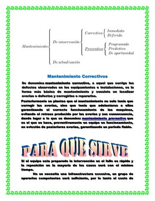 MMaanntteenniimmiieennttoo CCoorrrreeccttiivvooss
SSSeee dddeeennnooommmiiinnnaaa mmmaaannnttteeennniiimmmiiieeennntttooo cccooorrrrrreeeccctttiiivvvooo,,, aaa aaaqqquuueeelll qqquuueee cccooorrrrrriiigggeee lllooosss
dddeeefffeeeccctttooosss ooobbbssseeerrrvvvaaadddooosss eeennn lllooosss eeeqqquuuiiipppaaammmiiieeennntttooosss ooo iiinnnssstttaaalllaaaccciiiooonnneeesss,,, eeesss lllaaa
fffooorrrmmmaaa mmmááásss bbbááásssiiicccaaa dddeee mmmaaannnttteeennniiimmmiiieeennntttooo yyy cccooonnnsssiiisssttteee eeennn lllooocccaaallliiizzzaaarrr
aaavvveeerrríííaaasss ooo dddeeefffeeeccctttooosss yyy cccooorrrrrreeegggiiirrrlllooosss ooo rrreeepppaaarrraaarrrlllooosss...
PPPooosssttteeerrriiiooorrrmmmeeennnttteee ssseee ppplllaaannnttteeeooo qqquuueee eeelll mmmaaannnttteeennniiimmmiiieeennntttooo nnnooo sssooolllooo ttteeennníííaaa qqquuueee
cccooorrrrrreeegggiiirrr lllaaasss aaavvveeerrríííaaasss,,, sssiiinnnooo qqquuueee ttteeennníííaaa qqquuueee aaadddeeelllaaannntttaaarrrssseee aaa eeellllllaaasss
gggaaarrraaannntttiiizzzaaannndddooo eeelll cccooorrrrrreeeccctttooo fffuuunnnccciiiooonnnaaammmiiieeennntttooo dddeee lllaaasss mmmaaaqqquuuiiinnnaaasss,,,
eeevvviiitttaaannndddooo eeelll rrreeetttrrraaasssooo ppprrroooddduuuccciiidddooo pppooorrr lllaaasss aaavvveeerrríííaaasss yyy sssuuusss cccooonnnssseeecccuuueeennnccciiiaaa,,,
dddaaannndddooo llluuugggaaarrr aaa lllooo qqquuueee ssseee dddeeennnooommmiiinnnooo::: mmmaaannnttteeennniiimmmiiieeennntttooo ppprrreeevvveeennntttiiivvvooo qqquuueee
eeesss eeelll qqquuueee ssseee hhhaaaccceee,,, ppprrreeevvveeennntttiiivvvaaammmeeennnttteee eeennn eeeqqquuuiiipppooo eeennn fffuuunnnccciiiooonnnaaammmiiieeennntttooo,,,
eeennn eeevvviiicccccciiióóónnn dddeee pppooosssttteeerrriiiooorrreeesss aaavvveeerrríííaaasss,,, gggaaarrraaannntttiiizzzaaannndddooo uuunnn pppeeerrriiiooodddooo fffiiiaaabbbllleee...
SSSiii eeelll eeeqqquuuiiipppooo eeessstttaaa ppprrreeepppaaarrraaadddooo lllaaa iiinnnttteeerrrvvveeennnccciiióóónnn eeennn eeelll fffaaallllllooo eeesss rrrááápppiiidddaaa yyy
lllaaa rrreeepppooosssiiiccciiióóónnn eeennn lllaaa mmmaaayyyooorrríííaaa dddeee lllooosss cccaaasssooosss ssseeerrrááá cccooonnn eeelll mmmííínnniiimmmooo
tttiiieeemmmpppooo...
NNNooo ssseee nnneeeccceeesssiiitttaaa uuunnnaaa iiinnnfffrrraaaeeessstttrrruuuccctttuuurrraaa eeexxxccceeesssiiivvvaaa,,, uuunnn gggrrruuupppooo dddeee
ooopppeeerrraaarrriiiooosss cccooommmpppeeettteeennnttteeesss ssseeerrrááá sssuuufffiiiccciiieeennnttteee,,, pppooorrr lllooo tttaaannntttooo eeelll cccooossstttooo dddeee
 