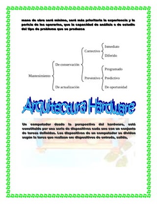 mmmaaannnooo dddeee ooobbbrrraaa ssseeerrrááá mmmííínnniiimmmooo,,, ssseeerrrááá mmmááásss ppprrriiiooorrriiitttaaarrriiiaaa lllaaa eeexxxpppeeerrriiieeennnccciiiaaa yyy lllaaa
pppeeerrriiiccciiiaaa dddeee lllooosss ooopppeeerrraaarrriiiooosss,,, qqquuueee lllaaa cccaaapppaaaccciiidddaaaddd dddeee aaannnááállliiisssiiisss ooo dddeee eeessstttuuudddiiiooo
dddeeelll tttiiipppooo dddeee ppprrrooobbbllleeemmmaaa qqquuueee ssseee ppprrroooddduuuzzzcccaaa
UUUnnn cccooommmpppuuutttaaadddooorrr dddeeesssdddeee lllaaa pppeeerrrssspppeeeccctttiiivvvaaa dddeeelll hhhaaarrrdddwwwaaarrreee,,, eeessstttááá
cccooonnnssstttiiitttuuuiiidddooo pppooorrr uuunnnaaa ssseeerrriiieee dddeee dddiiissspppooosssiiitttiiivvvooosss cccaaadddaaa uuunnnooo cccooonnn uuunnn cccooonnnjjjuuunnntttooo
dddeee tttaaarrreeeaaasss dddeeefffiiinnniiidddaaasss... LLLooosss dddiiissspppooosssiiitttiiivvvooosss dddeee uuunnn cccooommmpppuuutttaaadddooorrr ssseee dddiiivvviiidddeeennn
ssseeegggúúúnnn lllaaa tttaaarrreeeaaa qqquuueee rrreeeaaallliiizzzaaannn eeennn::: dddiiissspppooosssiiitttiiivvvooosss dddeee eeennntttrrraaadddaaa,,, sssaaallliiidddaaa,,,
 