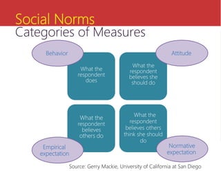 Development and Validity of Social Norms Scale on Reproductive ...