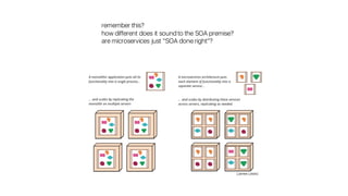 (James Lewis)
remember this?
how different does it sound to the SOA premise?
are microservices just “SOA done right”?
 