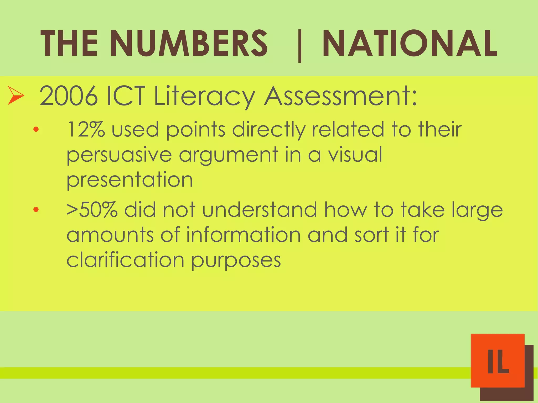 THE NUMBERS | NATIONAL
 2006 ICT Literacy Assessment:
•

•

12% used points directly related to their
persuasive argument in a visual
presentation
>50% did not understand how to take large
amounts of information and sort it for
clarification purposes

IL

 
