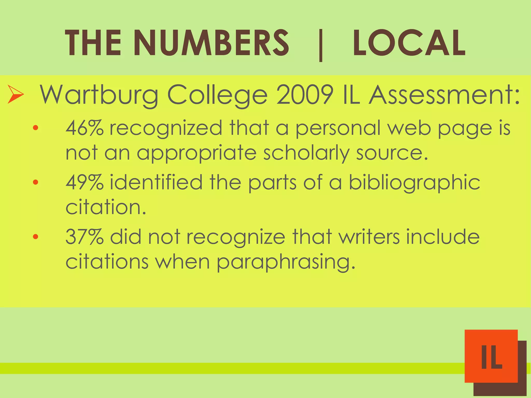 THE NUMBERS | LOCAL
 Wartburg College 2009 IL Assessment:
•
•

•

46% recognized that a personal web page is
not an appropriate scholarly source.
49% identified the parts of a bibliographic
citation.
37% did not recognize that writers include
citations when paraphrasing.

IL

 