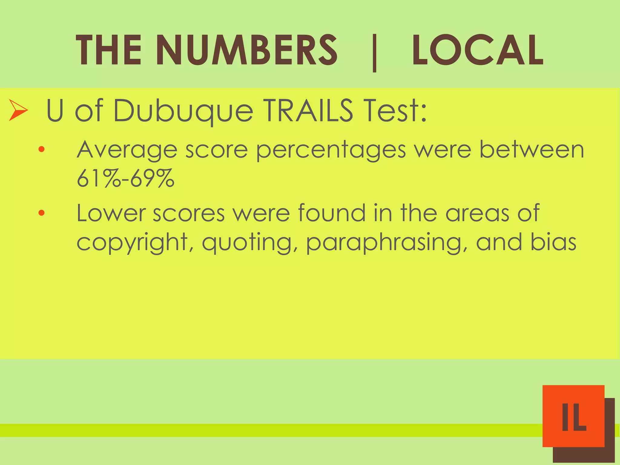 THE NUMBERS | LOCAL
 U of Dubuque TRAILS Test:
•
•

Average score percentages were between
61%-69%
Lower scores were found in the areas of
copyright, quoting, paraphrasing, and bias

IL

 