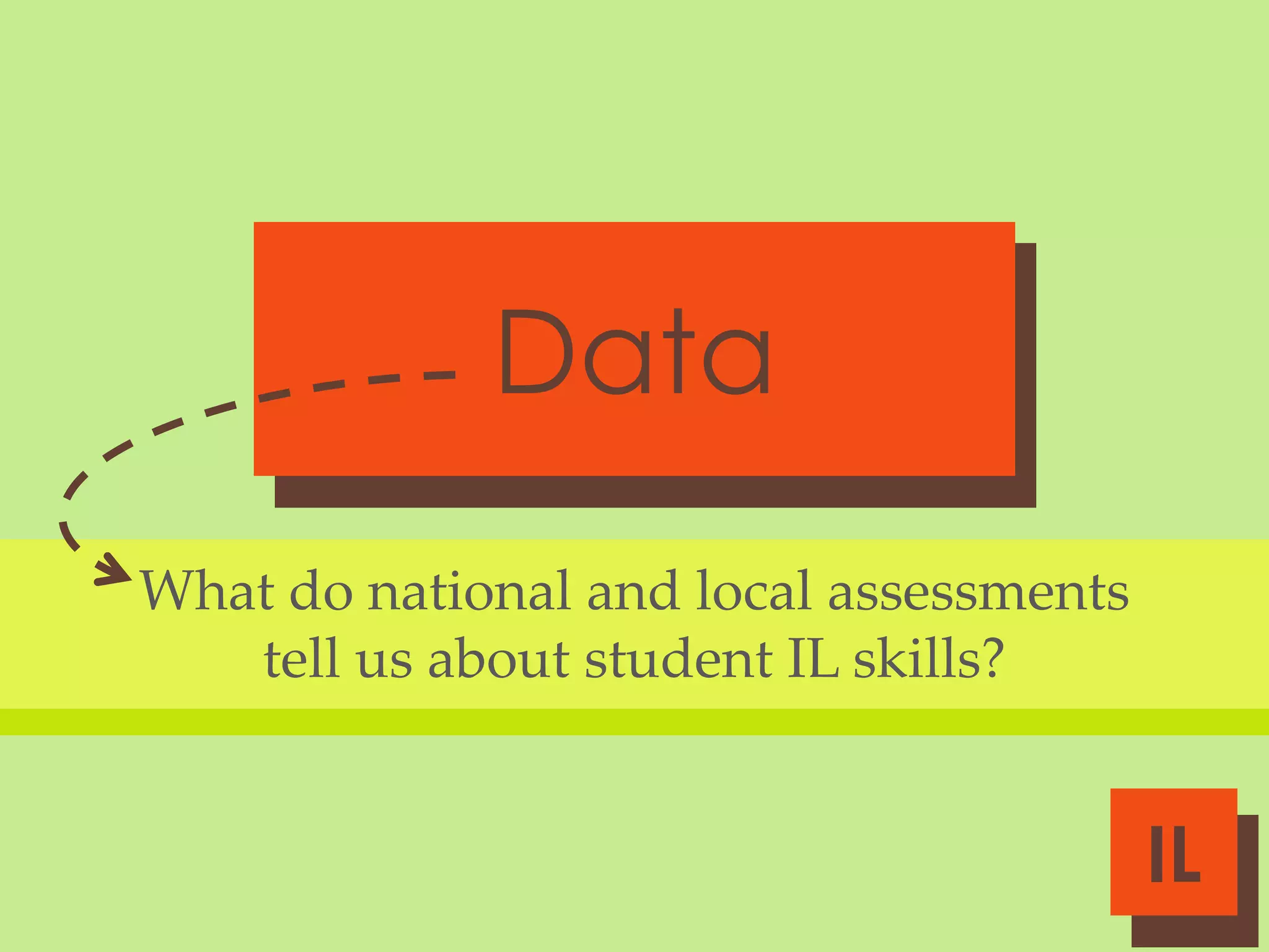 Data
What do national and local assessments
tell us about student IL skills?

IL

 
