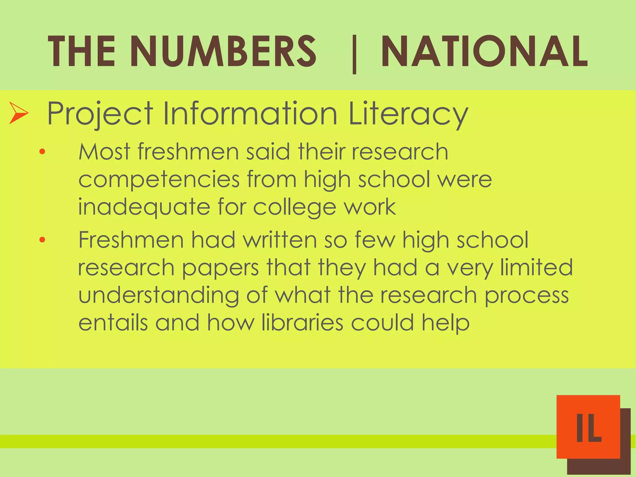 THE NUMBERS | NATIONAL
 Project Information Literacy
•

•

Most freshmen said their research
competencies from high school were
inadequate for college work
Freshmen had written so few high school
research papers that they had a very limited
understanding of what the research process
entails and how libraries could help

IL

 