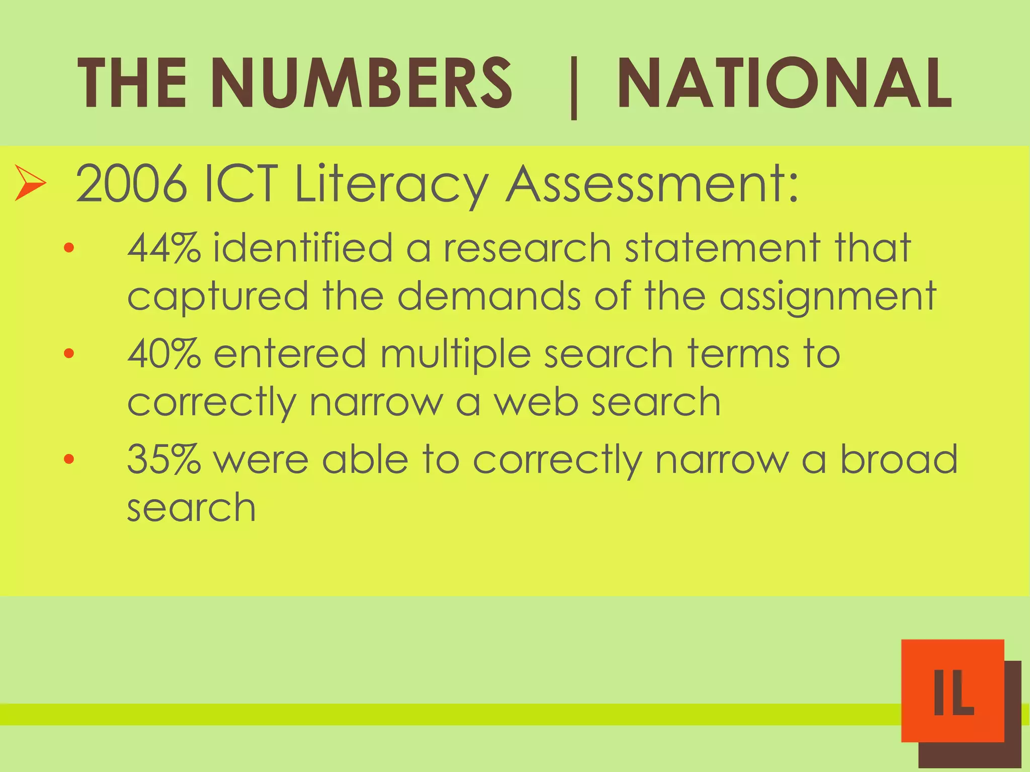 THE NUMBERS | NATIONAL
 2006 ICT Literacy Assessment:
•
•

•

44% identified a research statement that
captured the demands of the assignment
40% entered multiple search terms to
correctly narrow a web search
35% were able to correctly narrow a broad
search

IL

 