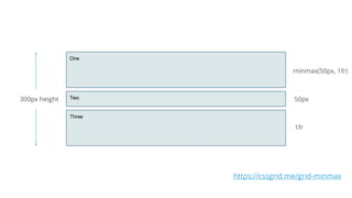 300px height
1fr
50px
minmax(50px, 1fr)
https://cssgrid.me/grid-minmax
 