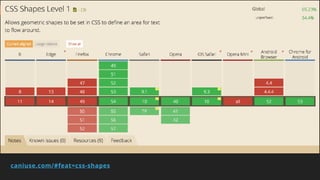 caniuse.com/#feat=css-shapes
 