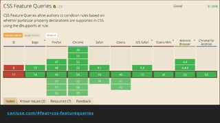caniuse.com/#feat=css-featurequeries
 