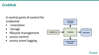 A central point of control for
credential
• Generation
• Storage
• lifecycle management
• access control
• access event logging
CredHub
 