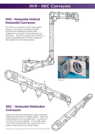 HVH - HDC Conveyors
HVH - Horizontal Vertical
Horizontal Conveyors
The HVH is an extension of the high speed
range of conveyors, providing a single
machine for installations where three
straight line conveyors would otherwise be
necessary. The HVH accepts the majority of
options available with the AMC range plus
the facility for multi infeed stations.
HDC - Horizontal Distribution
Conveyors
These conveyors are operated at slow speed for
distributing material to multiple outlets. Inlet and
outlet positions can be varied and a choice of
cut-off valves are available. If an outlet valve
is not fitted material will carry over to the next
outlet as each receiving vessel is filled.
Hinged Inlet
Copyright and/or design rights owned by Entecon UK Ltd. All rights reserved 2004
 