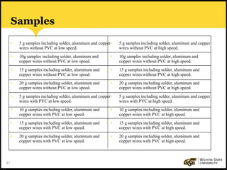37
Samples
• 5 g samples including solder, aluminum and copper
wires without PVC at low speed.
• 10g samples including solder, aluminum and
copper wires without PVC at low speed.
• 15 g samples including solder, aluminum and
copper wires without PVC at low speed.
• 20 g samples including solder, aluminum and
copper wires without PVC at low speed.
• 5 g samples including solder, aluminum and copper
wires with PVC at low speed.
• 10 g samples including solder, aluminum and
copper wires with PVC at low speed.
• 15 g samples including solder, aluminum and
copper wires with PVC at low speed.
• 20 g samples including solder, aluminum and
copper wires with PVC at low speed.
• 5 g samples including solder, aluminum and copper
wires without PVC at high speed.
• 10g samples including solder, aluminum and
copper wires without PVC at high speed.
• 15 g samples including solder, aluminum and
copper wires without PVC at high speed.
• 20 g samples including solder, aluminum and
copper wires without PVC at high speed.
• 5 g samples including solder, aluminum and copper
wires with PVC at high speed.
• 10 g samples including solder, aluminum and
copper wires with PVC at high speed.
• 15 g samples including solder, aluminum and
copper wires with PVC at high speed.
• 20 g samples including solder, aluminum and
copper wires with PVC at high speed.
 