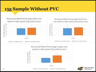 58
15g Sample Without PVC
 