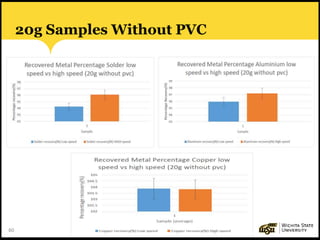 60
20g Samples Without PVC
 