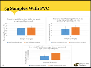 62
5g Samples With PVC
 