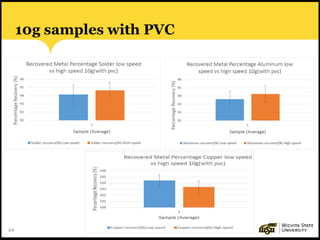 64
10g samples with PVC
 