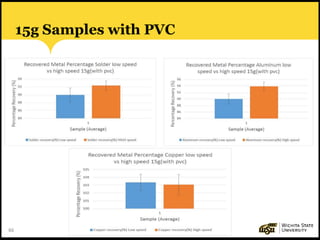 66
15g Samples with PVC
 