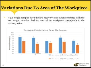 69
Variations Due To Area of The Workpiece
• High weight samples have the low recovery rates when compared with the
low weight samples. And the area of the workpiece corresponds to the
recovery rates.
 