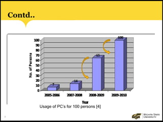 7
Contd..
Usage of PC’s for 100 persons [4]
 